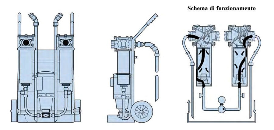 Carrello di filtrazione e travaso 